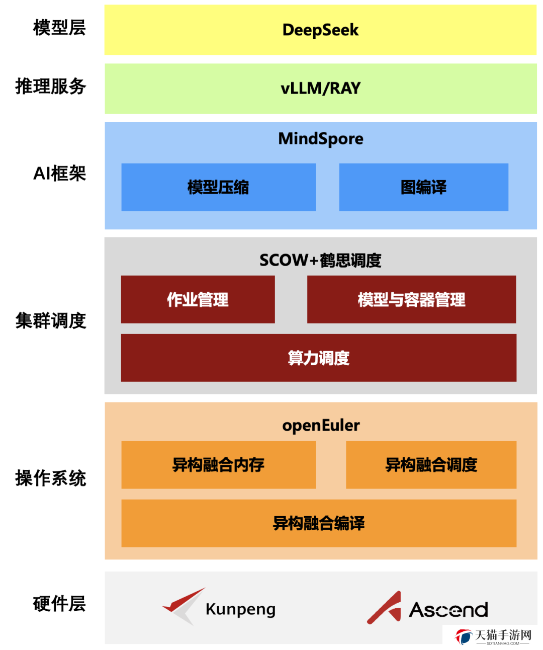 北京大学联合华为发布全栈开源 DeepSeek 推理方案