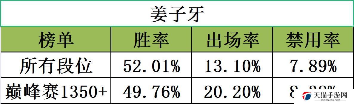 姜子牙打野技能加点攻略（王者荣耀姜子牙打野出装及技能加点详解）