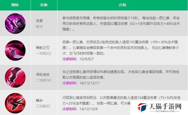 《英雄技能加点攻略》（掌握技能加点，成为无敌！）