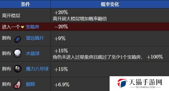 住宅梦物语新职业解锁条件详解（打造完美住宅，解锁更多职业）