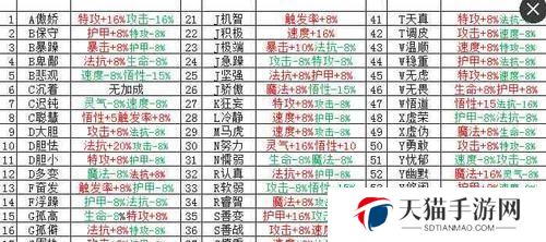韩枫无敌出装攻略（掌握最新版本，畅玩无敌战斗）