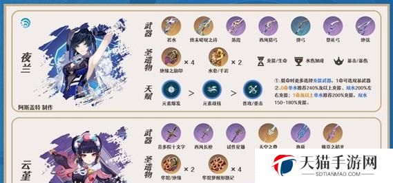 原神版本出装攻略（解密原神中角色出装的技巧与策略，助你成为战斗之王！）