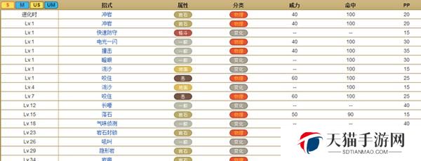 《大唐弟子加点技能图鉴攻略》（掌握关键加点技巧，打造最强弟子！）