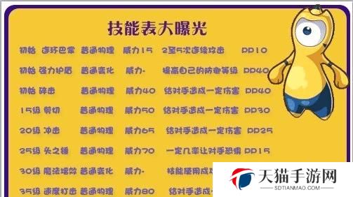 《暗黑2》最酷技能表攻略（力量、技巧、策略，解锁最强大的技能组合！）